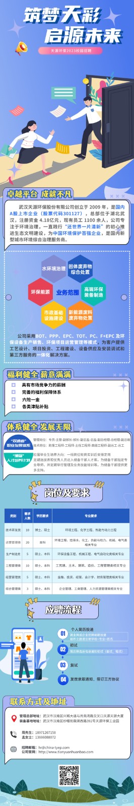 1673936622406053.jpg 2023校招长图.jpg